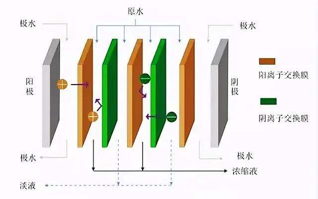 什么是零排放？零排放常用處理技術(shù)的介紹