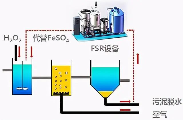 什么是零排放？零排放常用處理技術(shù)的介紹
