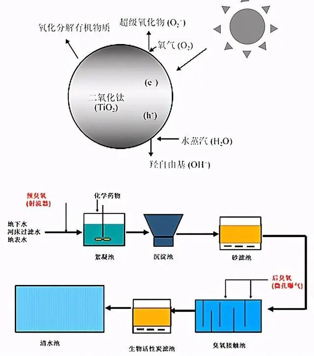 什么是零排放？零排放常用處理技術(shù)的介紹