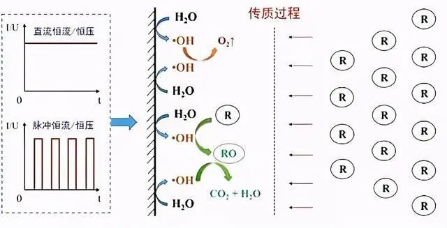 什么是零排放？零排放常用處理技術(shù)的介紹