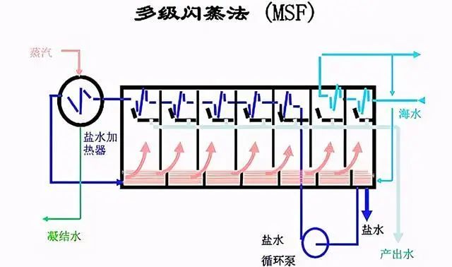 什么是零排放？零排放常用處理技術(shù)的介紹